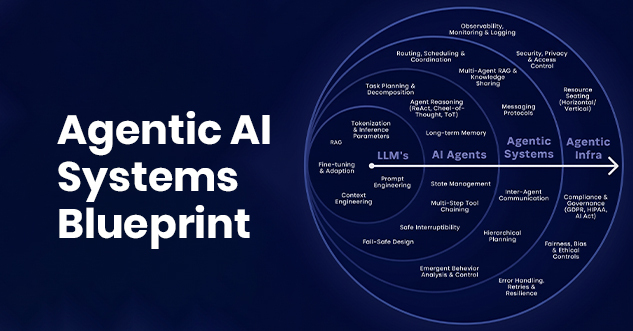 Agentic AI Systems Blueprint for Enterprise Deployment 2026