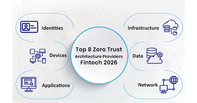 Top Zero Trust Providers for Fintech 2026